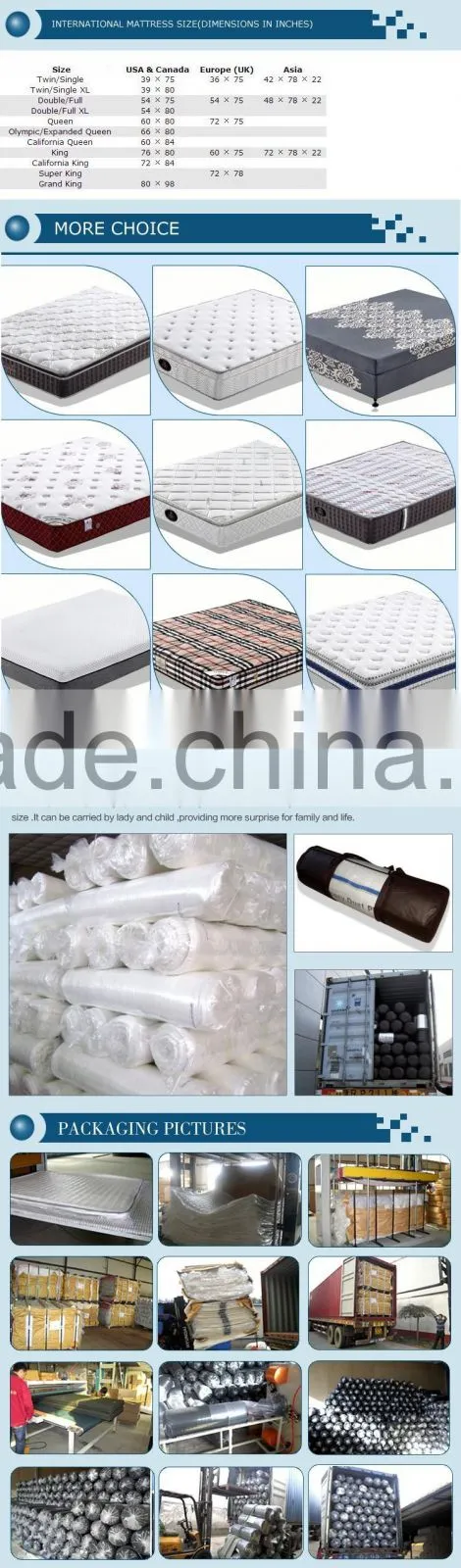 Fire retardant pu foam,BS5852 foam