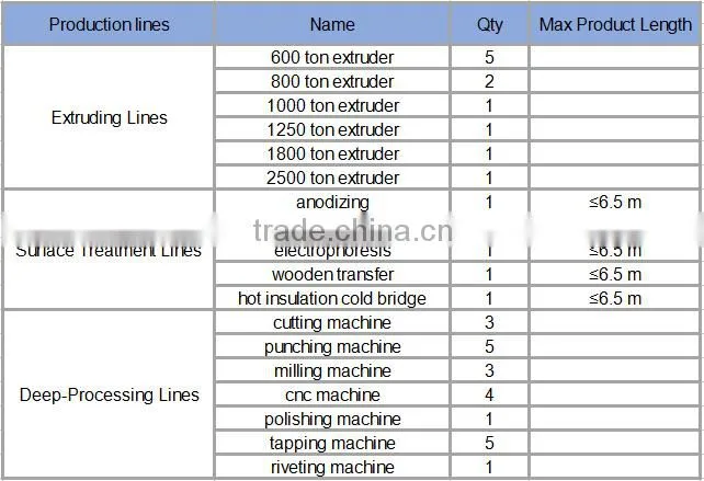 Precision CNC Machining aluminium parts with factory price