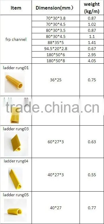GRP ladder, gladd fiber ladder profile