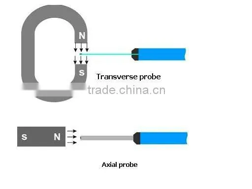 LINKJOIN T2-0512H Gaussmeter probes/ transverse probes/ hall probes/ high accuracy trade assurance supplier