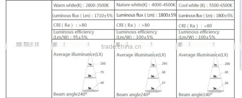 Factory price 1200mm T8 led tube with TUV & UL certificates