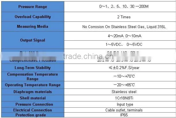 ELPR-8 Level sensor pressure sensor pressure Transmitter