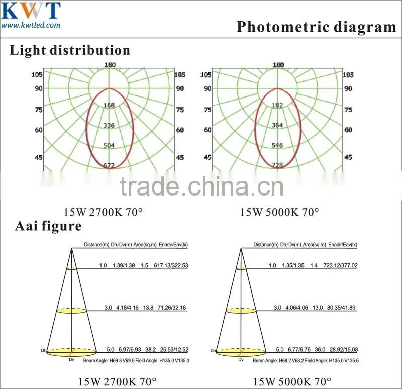 15W Damp-proof Sharp COB Round Led Downlight Manufacturer