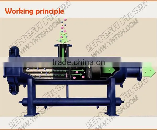 Dry gas filter ( InoNG-Dry )