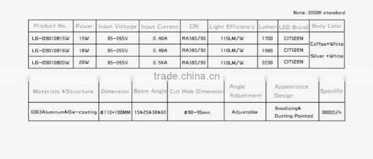 18W IP20 Citizen COB LED CCT Downlight Dimmable for Bathroom