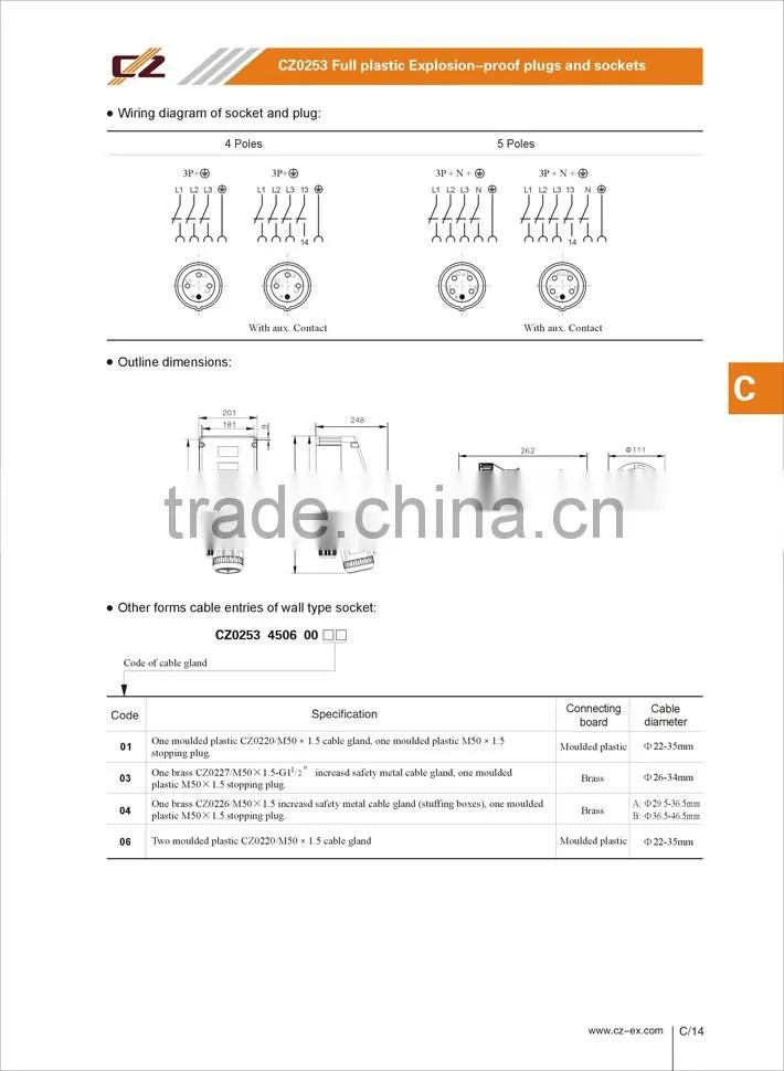 CZ ATEX Widely used Explosion-proof plug and socket
