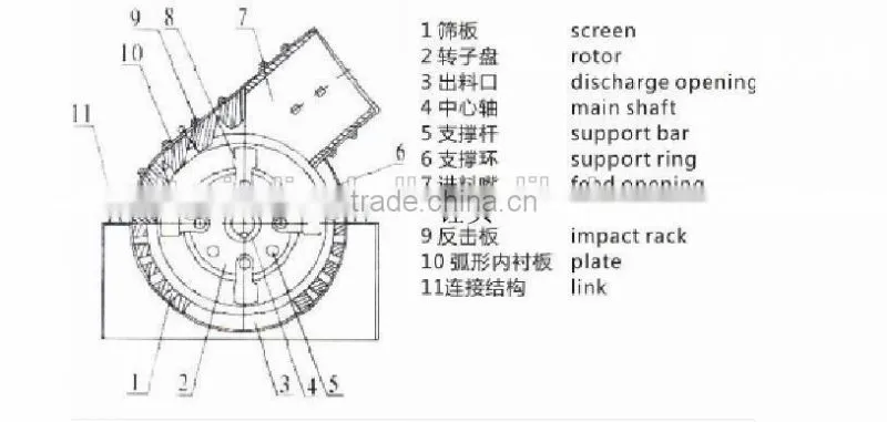 Long Teng hammer crusher