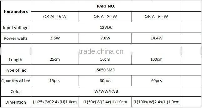 High Brightness 5050 SMD Aluminum LED Strip Light