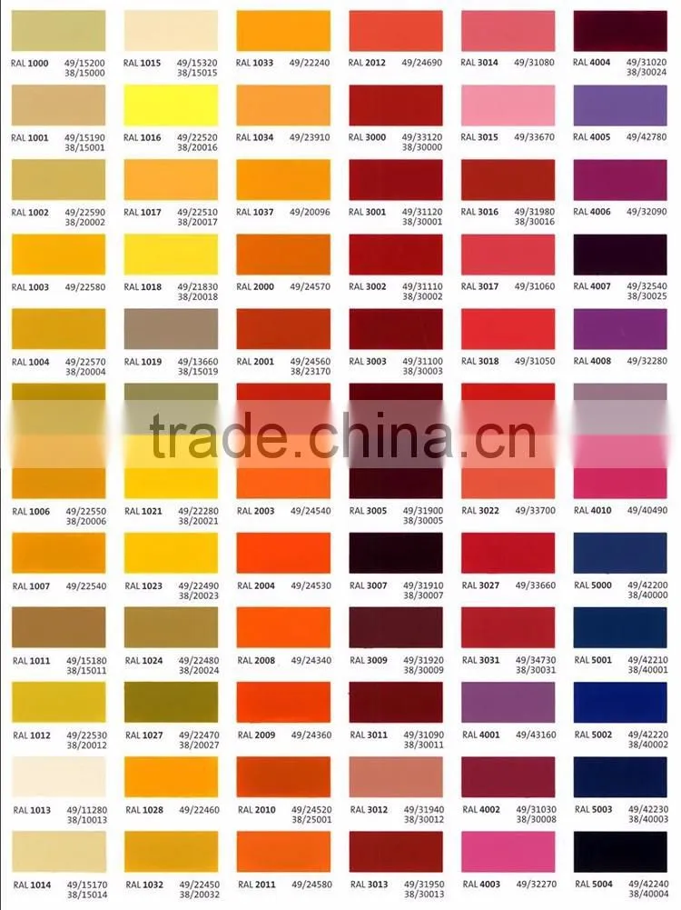 SGCC Prepainted Corrugated Steel Sheet
