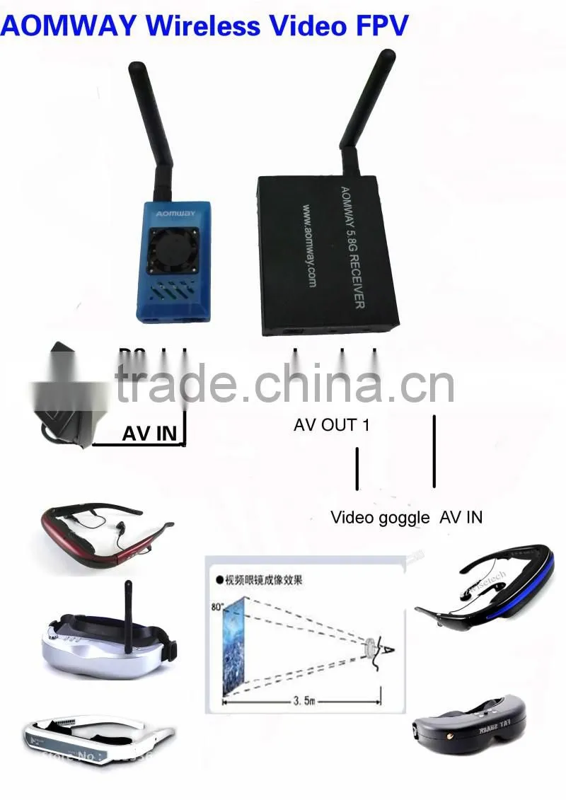 Aomway 5.8G 1000 mw 32 nova transmissao de imagem sem fio de frequencia de transmissao e recepcao de apoio DVR