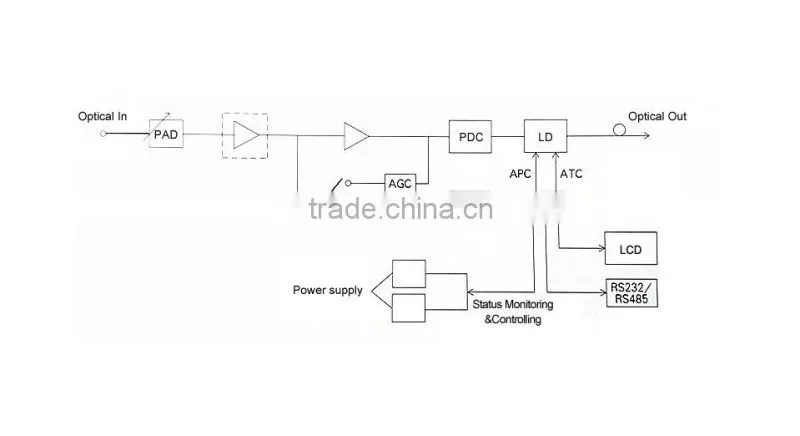 30mW CATV AOI laser 1310nm Optical Transmitter