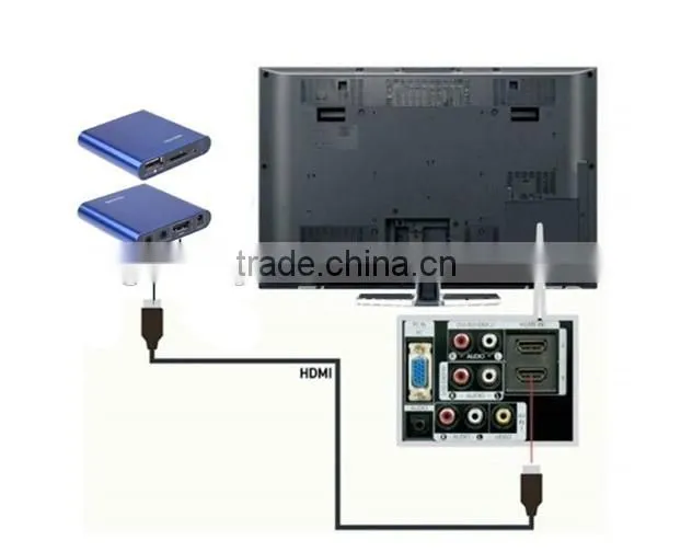 Mini Media Player Mini 1080P HDMISD/USB HD Media Player MKV/RM/RMVB Wholesale