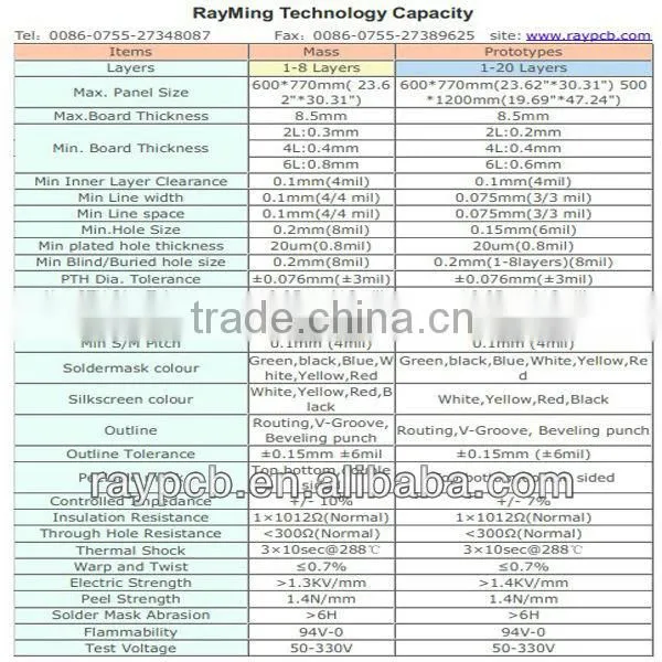 1-30 layer FR4 PCB Aluminum PCB with SGS & UL certificate