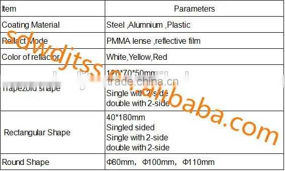 Trapezoid Roadside Guardrail delineator