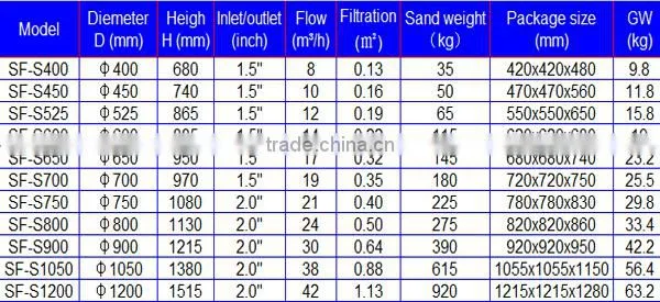 Swimming pool sand filter