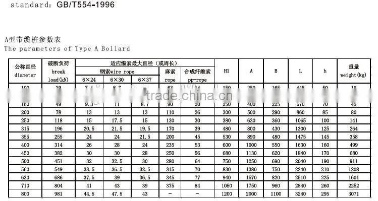 cast steel ship/marine/deck/mooring double bitts