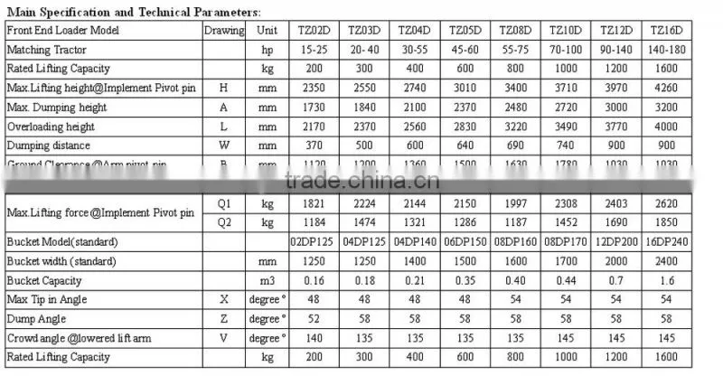 TZ05D front end loader for 45HP 4WD tractor