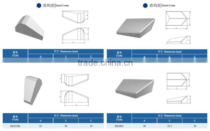 Tungsten carbide milling shield cutter