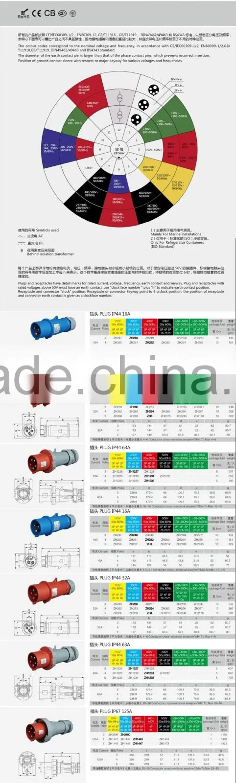 waterproof IP65 Industrial Application universal plug socket outlet