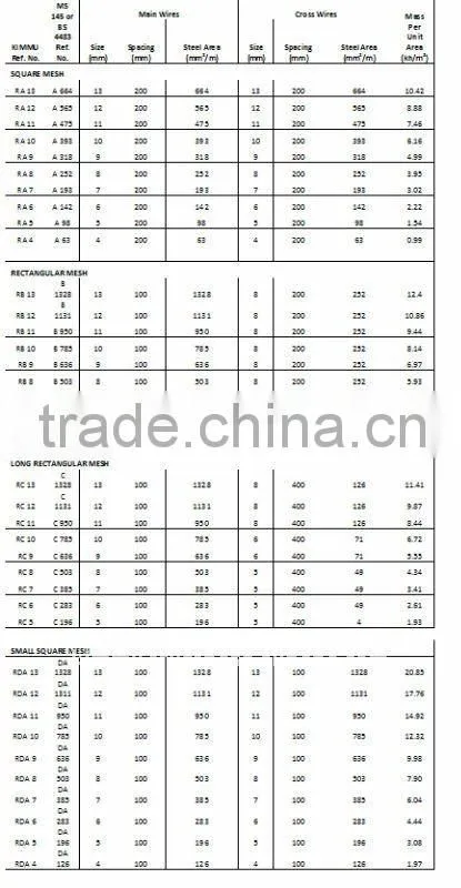 Construction Wire Mesh