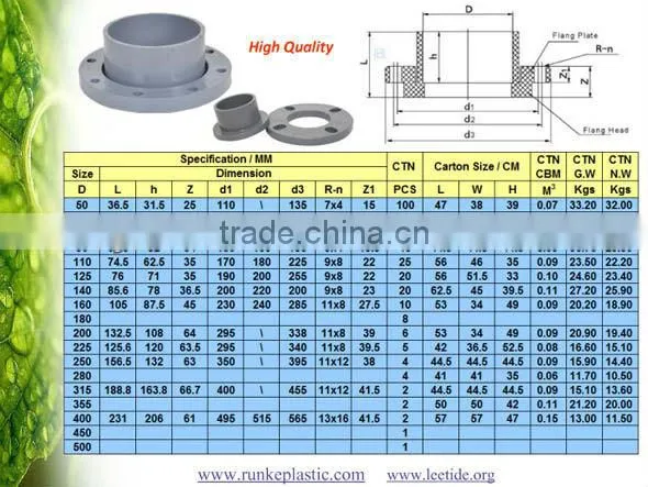 PVC Two Pieces Flange for PVC Butterfly Valve DIN Standard