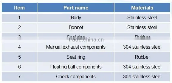 Various Type Of Durable And Reliable Air Vent Valve