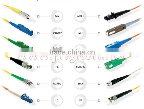Optical Fiber Connector ST