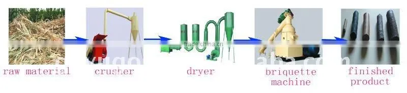 Zhengzhou Flat Die Capacity 0.8 - 1.0 t/h Biomass Sawdust Briquette Machine