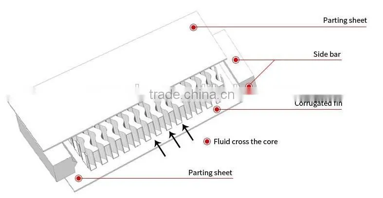 VRcooler OEM Custom hydrophilic oil cooler