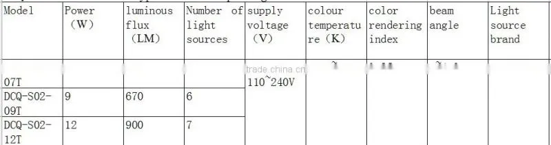 led lamp lotus,flower led bulb,led ceramic lamp,light led manufacturer,led light manufacturer