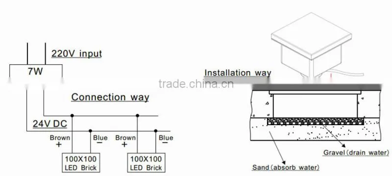 Outdoor waterproof IP67 led brick tile light frosted glass cover walkway paver lights