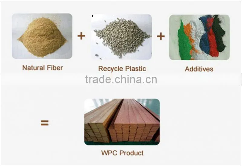 2015 Outdoor Composite Hollow WPC Flooring 150x25mm with CE