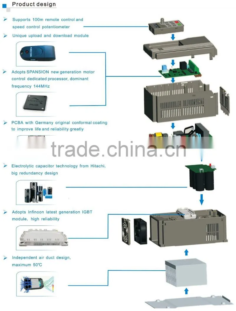 frequency inverter 90kw with vector control output frequency 0.00hz--600hz Factory