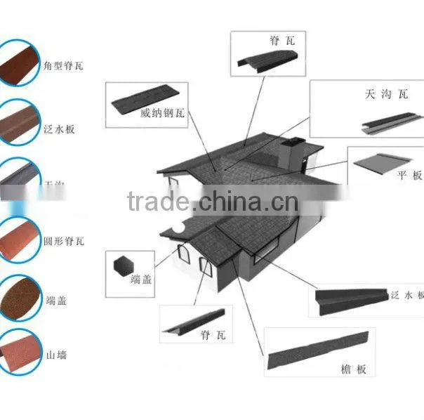 colorful stone coated metal roofing tiles best sold in the U.S.A market