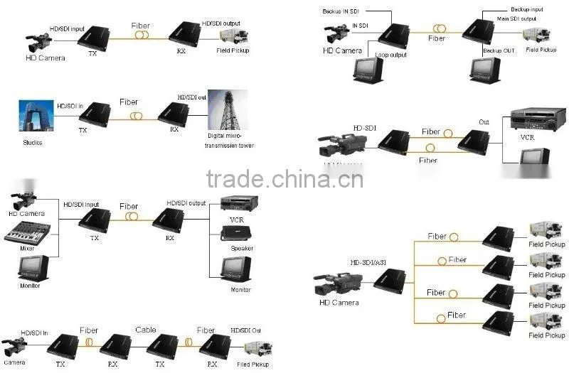 Video Extension over Cat 5e Cat 5e KVM Extenders