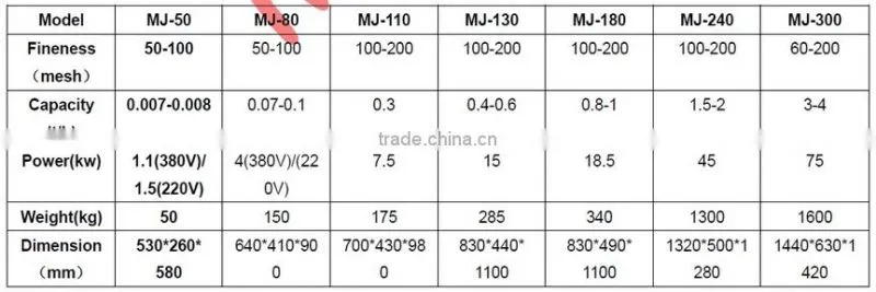 SS304 multifunction peanut processing machine/paste machine for tomato processing for hot sale