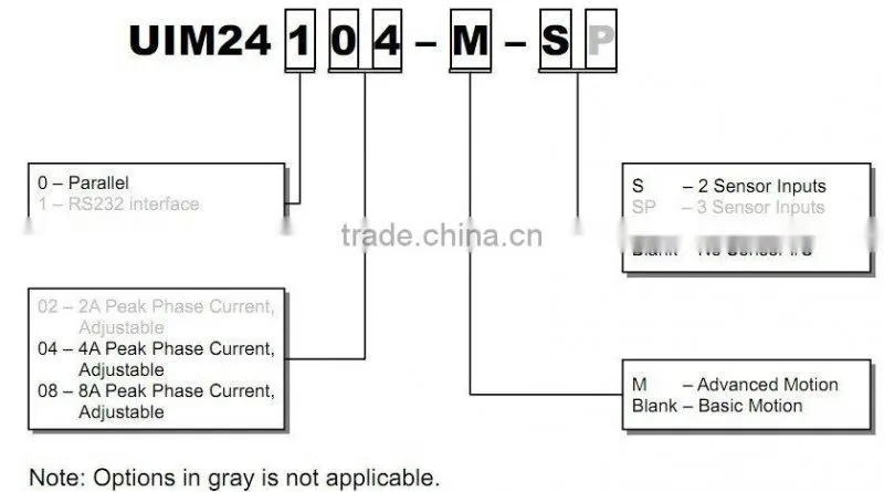 integrated miniature step controller with RS232 (UIM24104/24108)