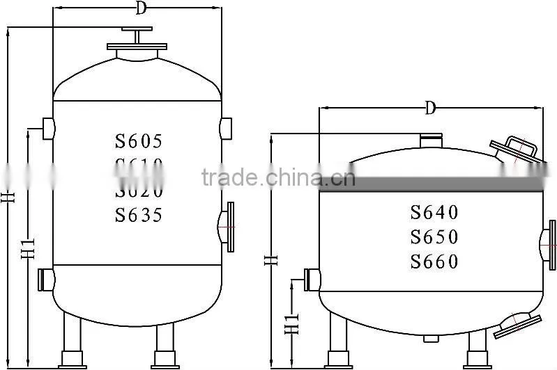 Sand filter design