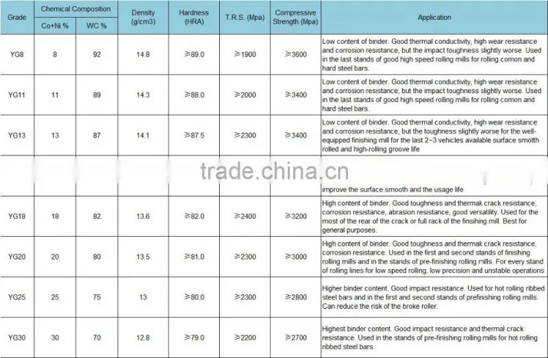 tungsten carbide roll/tungsten carbide roll ring/ring rolling forging