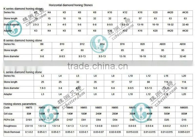 diamond honing sticks/diamond honing bars