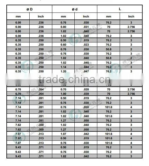 Abrasive Waterjet Cutting Nozzles