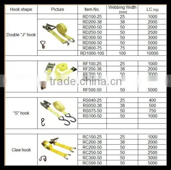 luggage tie down straps in ratchet tie down cam buckle with hooks and rings best price by China manufacturer
