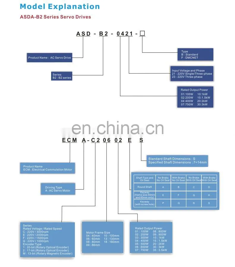 1.5KW Delta Servo Motor For Woodworking Machine ECMA-E21315SS With Brake