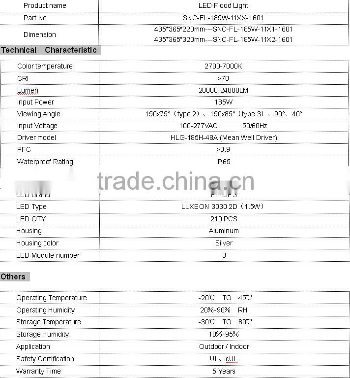 new product 2016 innovative CE/RoHS factory floor light led flood light 185W