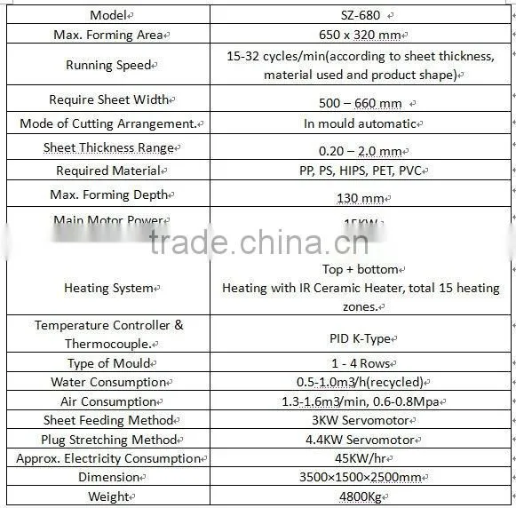 SZ-680 Plastic Cup Thermoforming Machine