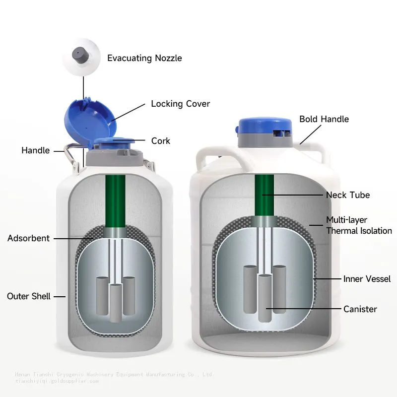 TcCryo Structure of Cryogenic Vessels