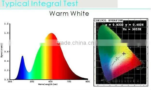 UL listed High Power 4w 3led GU10 spot led lightings/manufacturing companies