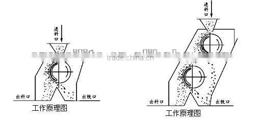 slag magnetic separator / belt magnetic separator / dry drum magnetic separator