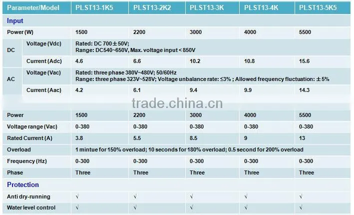 1.5KW~5.5KW solar pump system for small homes