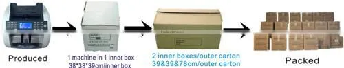 (New!)Smart money counter for New Zealand dollar/ bill counter for NZD